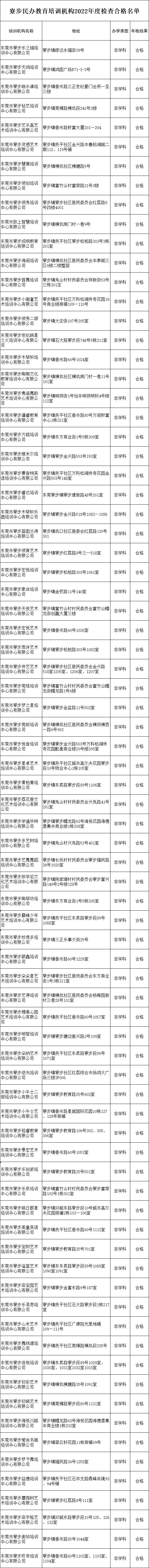 2023东莞寮步镇校外培训机构白名单