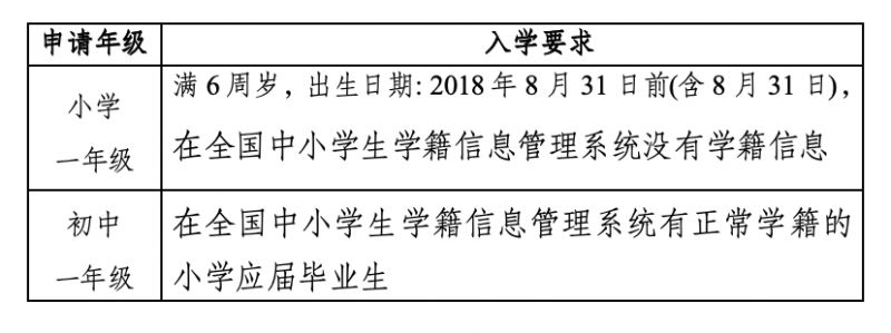 2024东莞常平镇外地户籍学生积分入学办理指南