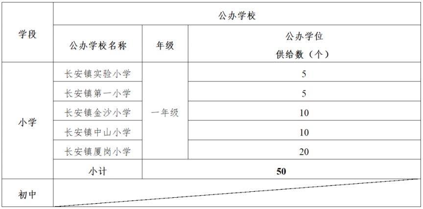 2024东莞长安镇积分入学录取方法