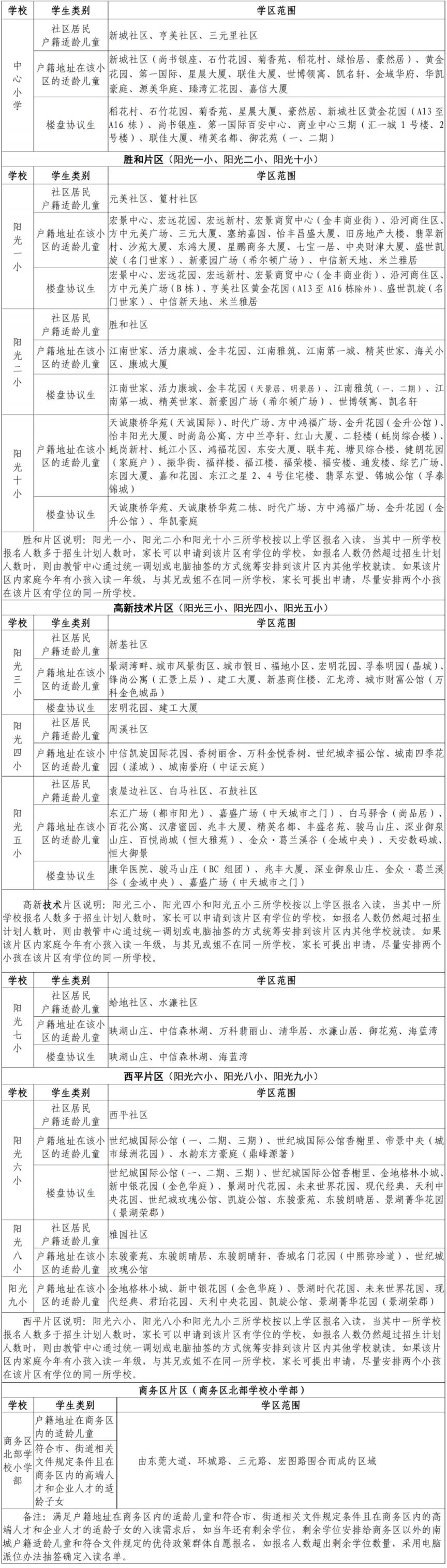 2024东莞南城街道公办小学学区划分范围