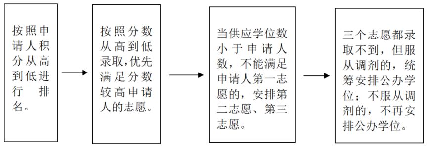 2024东莞南城街道非户籍学生积分入学方案