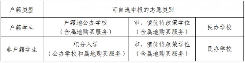 2024东莞石碣镇义务教育招生入学政策