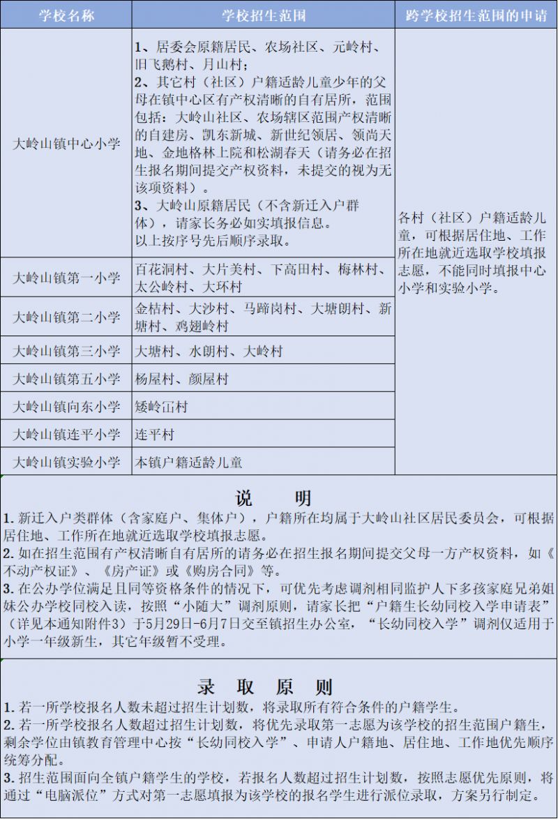 2024东莞大岭山镇义务教育入学办法