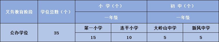 2024东莞大岭山镇义务教育入学办法