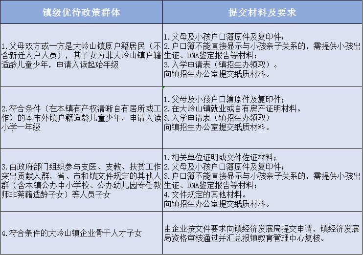 2024东莞大岭山镇义务教育入学办法