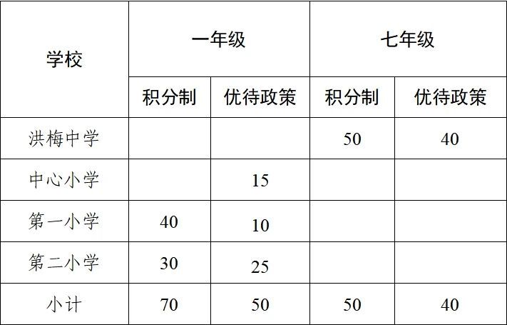 2024东莞洪梅镇义务教育招生入学方案