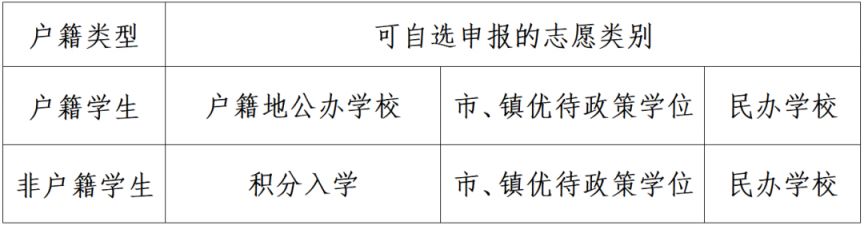 2024东莞中堂镇秋季中小学招生入学方案