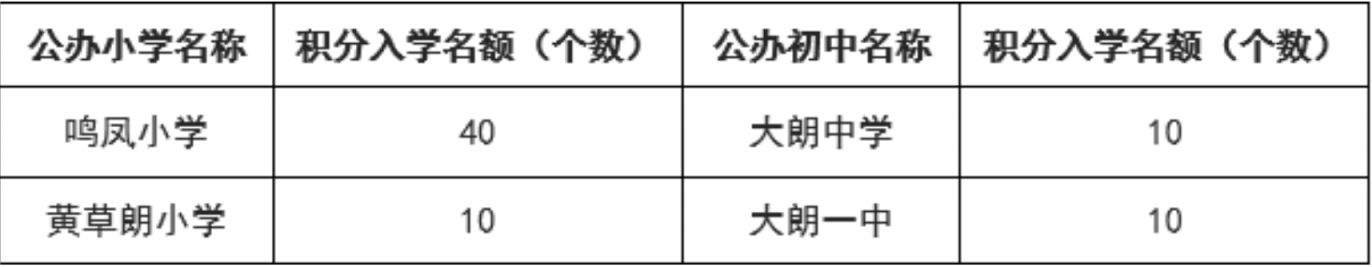 2024东莞大朗镇非户籍儿童积分入学办法
