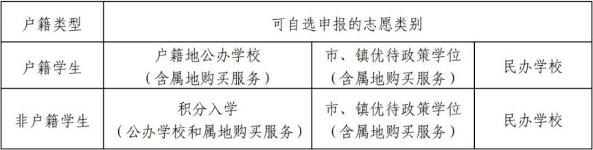 2024东莞石排镇中小学招生入学公告
