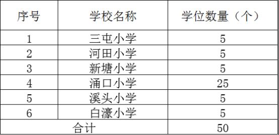 2024东莞厚街镇非户籍学生积分入学方案