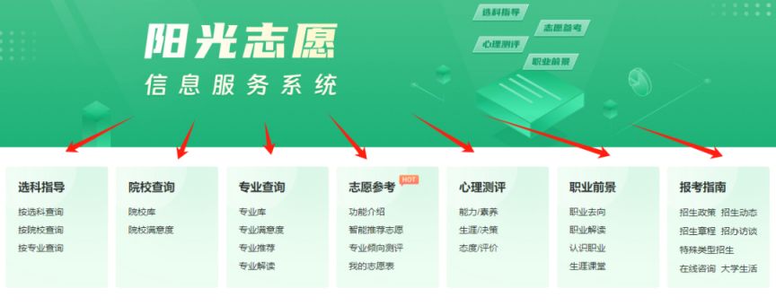 2024阳光志愿信息服务系统入口+操作流程
