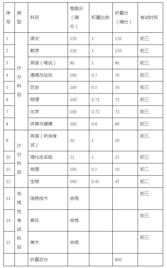 东莞中考成绩公布具体时间2024