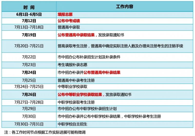 https://dgzk.dgjy.net忘记密码怎么办