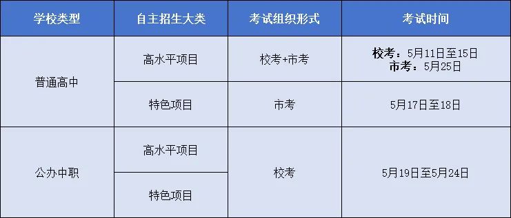 2025东莞高中自主招生考试时间