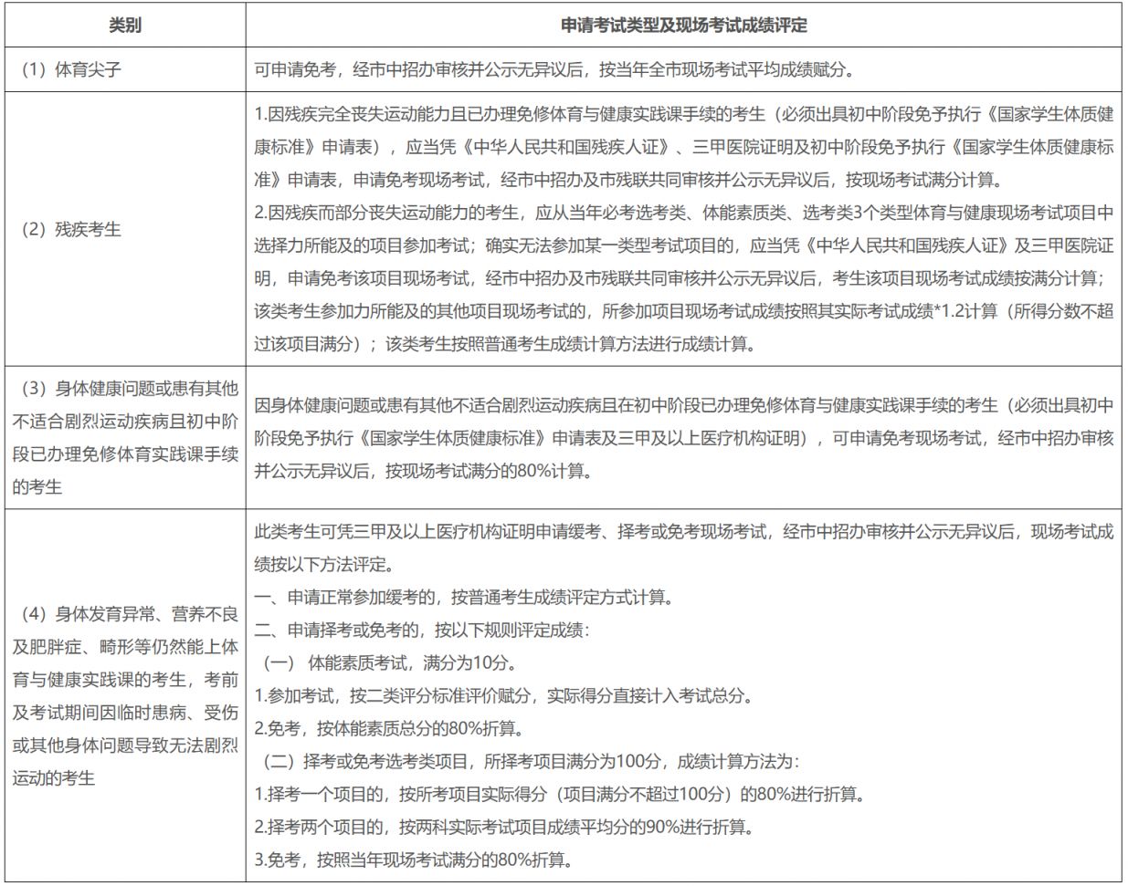 2025东莞体育中考安排（时间+科目）
