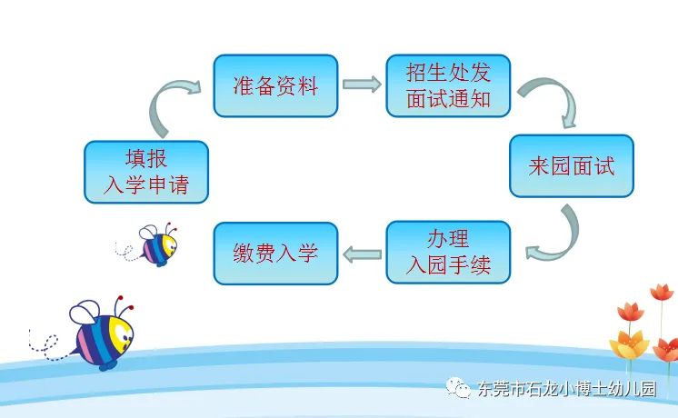 2025东莞石龙小博士幼儿园新生报名须知