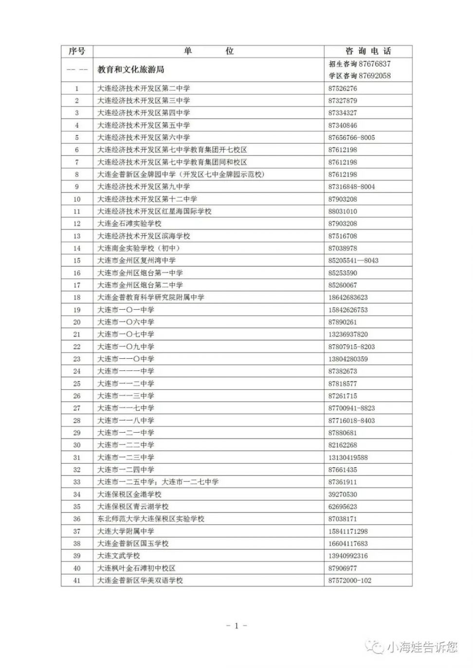 大连金普新区义务教育阶段学校招生咨询电话一览表