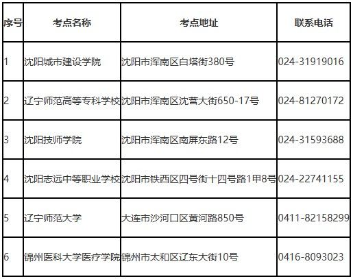 辽宁2024年12月全国计算机应用水平考试考试地点
