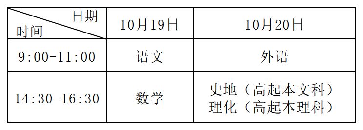 辽宁省2024年成人高校招生简章