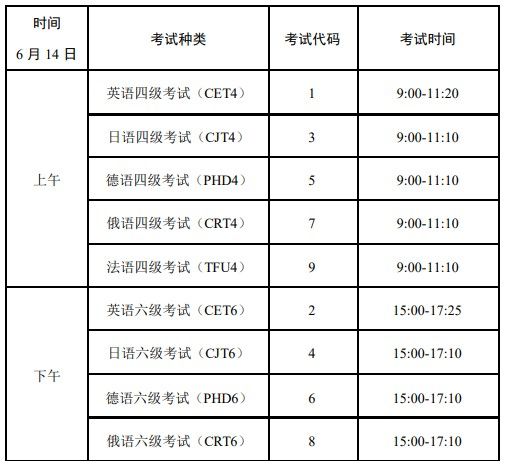 2025上半年大连英语四六级考试报名官网+考试时间