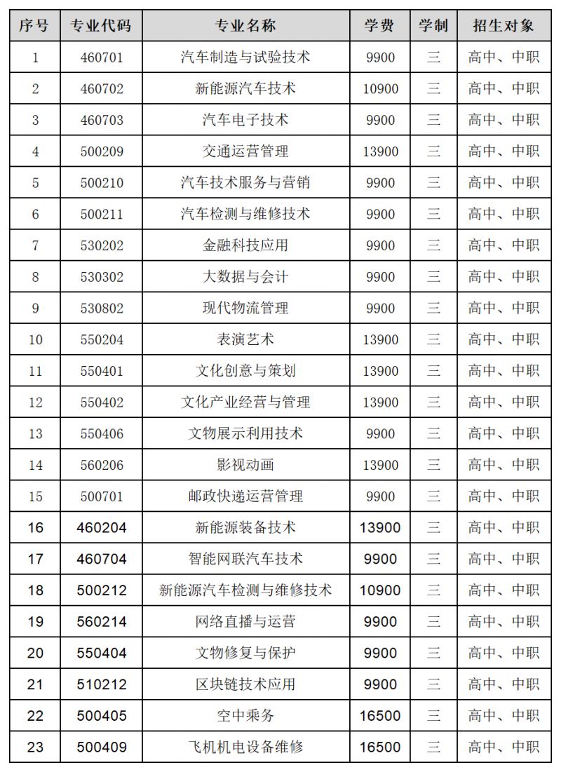 2025大连汽车职业技术学院单独招生方案