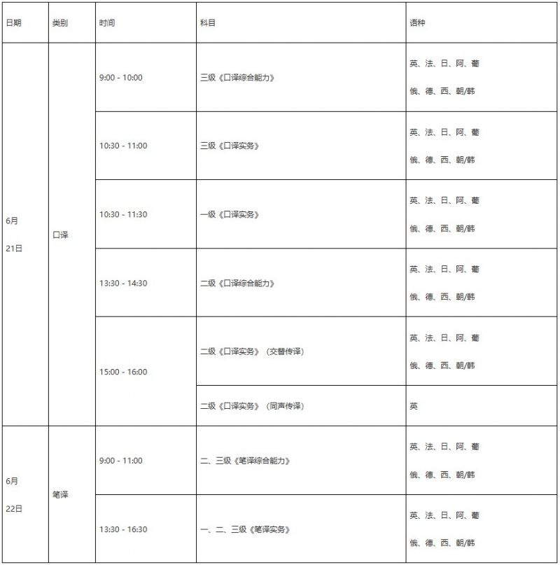 关于2025年度翻译专业资格(水平)考试报名的通知