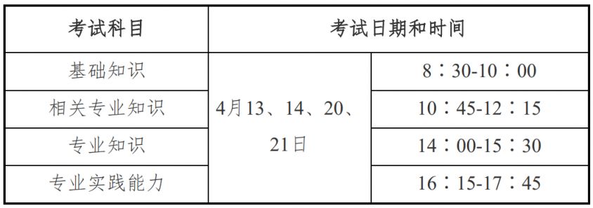 2024大同卫生专业技术资格中初级考试时间安排