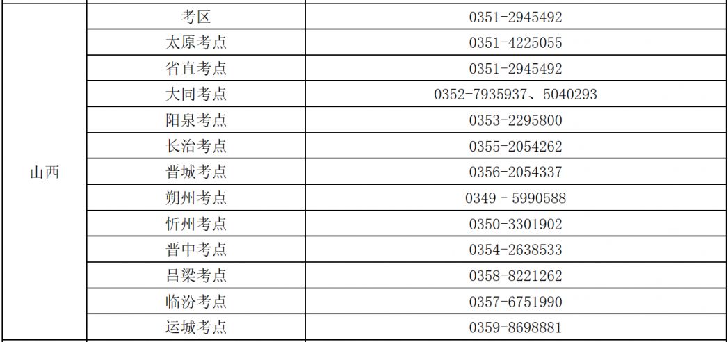 2024山西卫生专业技术资格中初级考试咨询电话