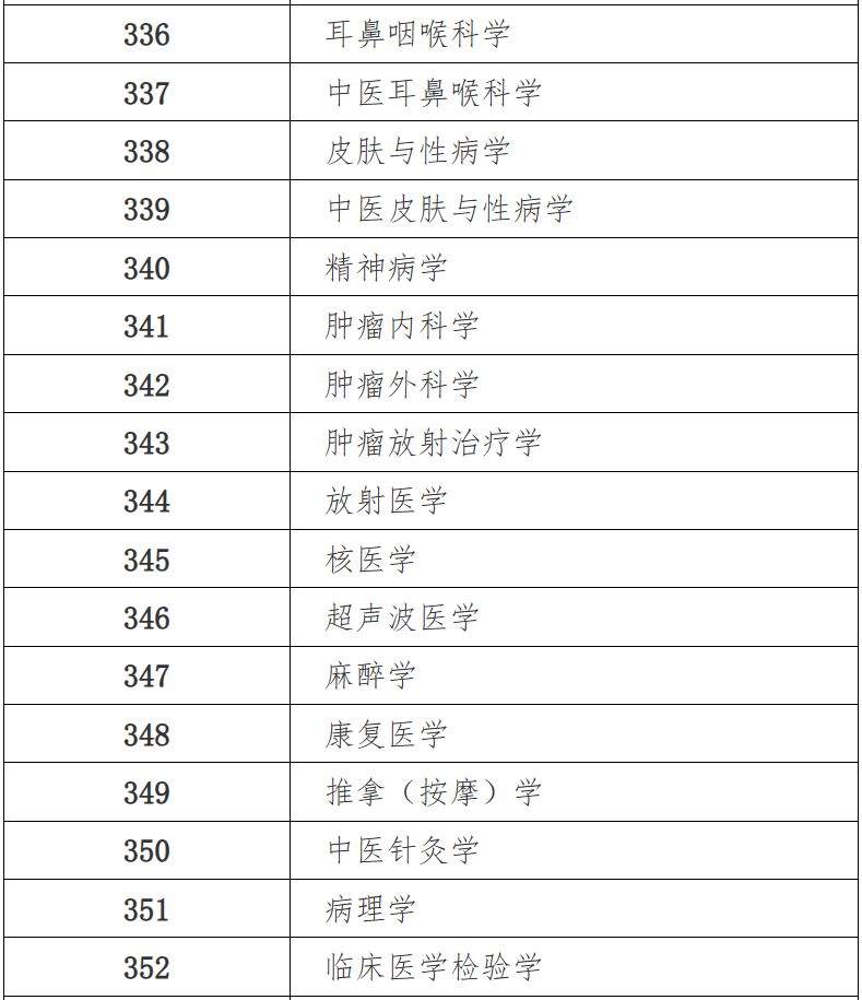2024大同卫生专业技术资格中初级考试专业目录