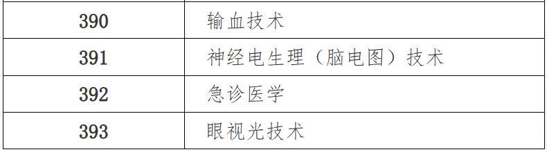 2024大同卫生专业技术资格中初级考试专业目录