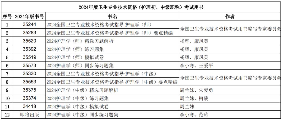 2024大同卫生专业技术资格考试指定指导书目录