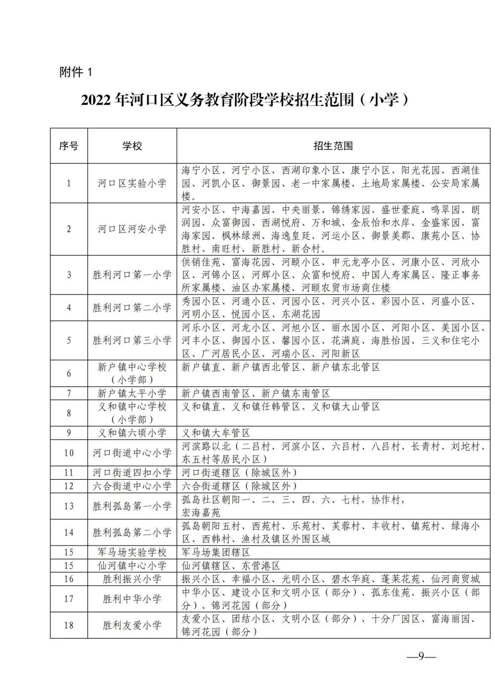 2022河口区中小学入学在哪里报名？