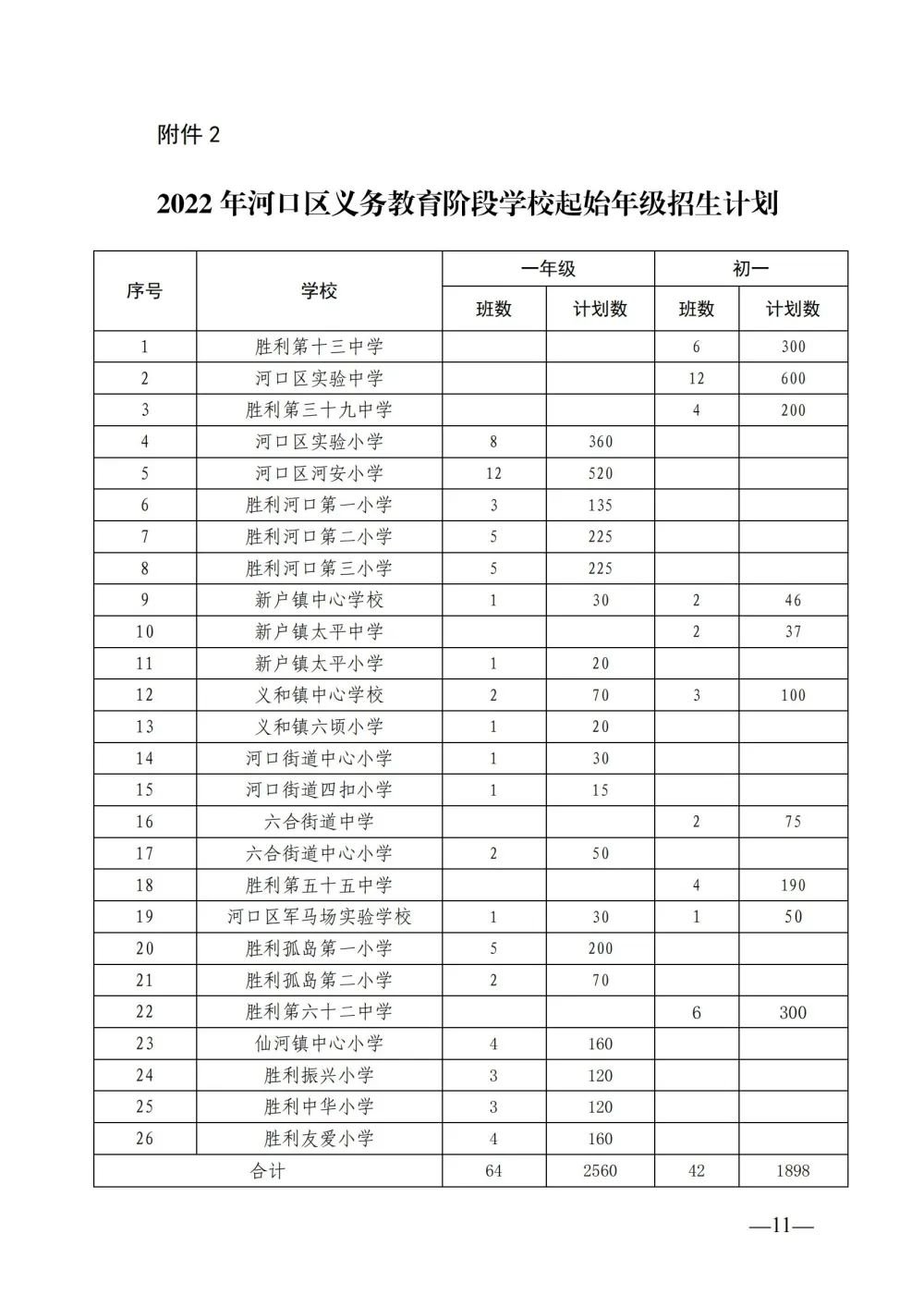 2022河口区中小学入学在哪里报名？