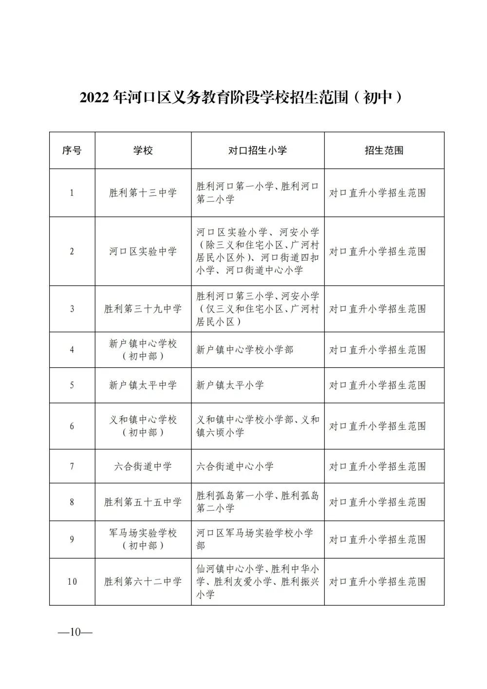 东营市河口区初中招生学校信息有哪些2022？