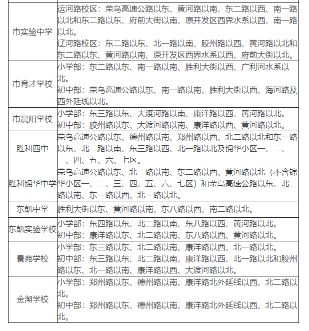 东营经济开发区2022年义务教育招生信息汇总