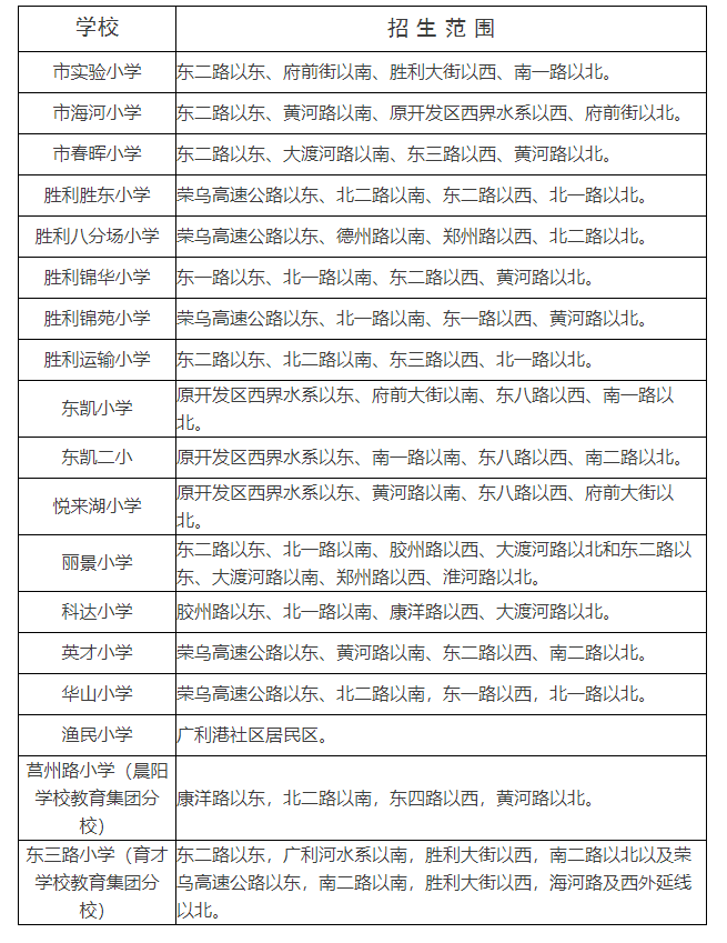 2022东营经开区有哪些小学招生？