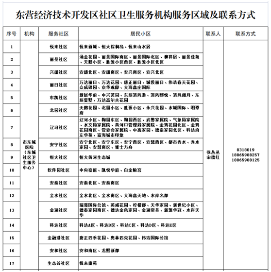 2022东营市经济开发区入园入托体检全流程