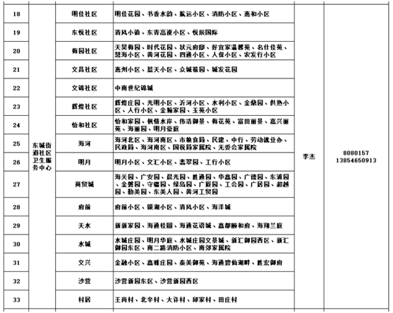 2022东营市经济开发区入园入托体检全流程