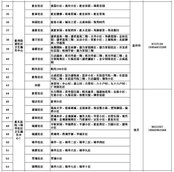 2022东营市经济开发区入园入托体检全流程
