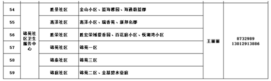 2022东营市经济开发区入园入托体检全流程