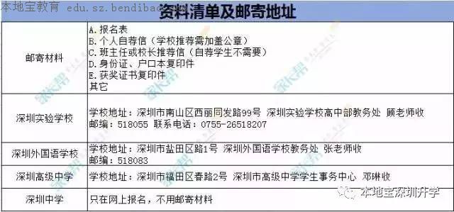 深圳四大高中自主招生攻略 10个学生9个一本