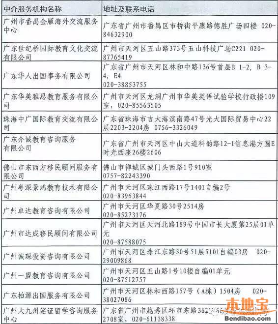 广东留学中介权威名单一览 远离黑中介