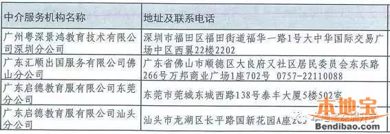 广东留学中介权威名单一览 远离黑中介