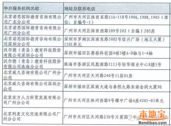 广东留学中介权威名单一览 远离黑中介