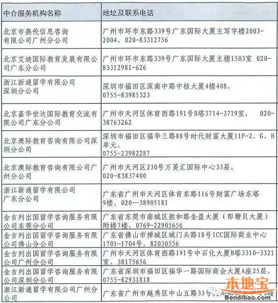 广东留学中介权威名单一览 远离黑中介