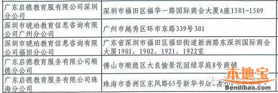 广东留学中介权威名单一览 远离黑中介