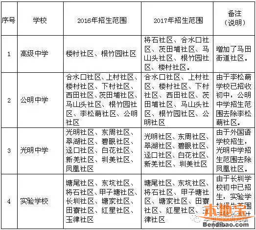 深圳光明2017公办中小学招生范围调整情况