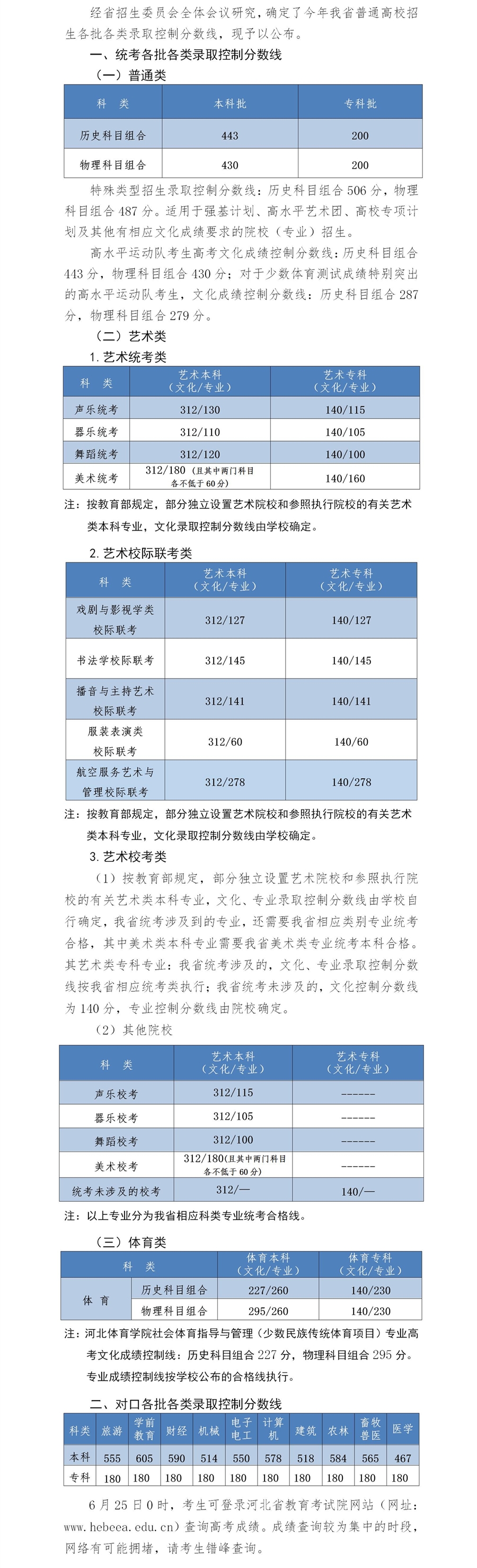 2022河北高考分数线什么时候公布