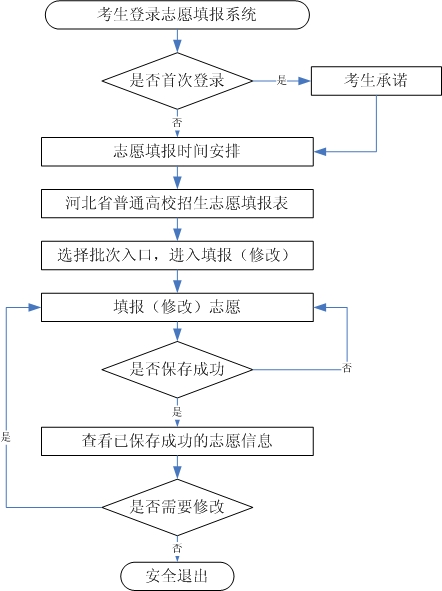 2024河北本科高考志愿填报时间是什么时候？