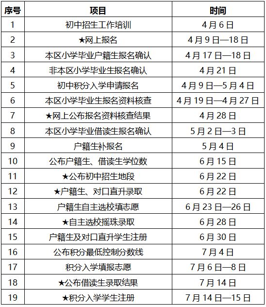 禅城区小升初入学指南（附时间安排）